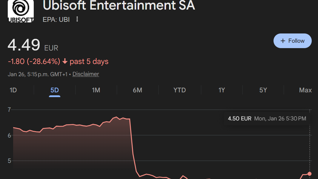 Ubisoft Stock 2026