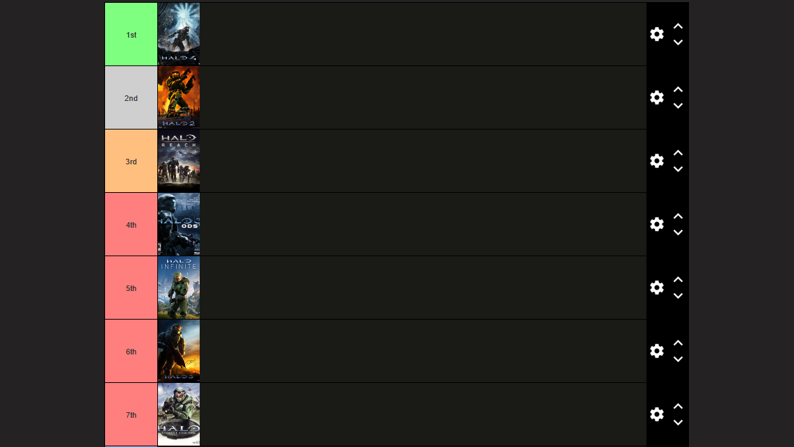 Halo Campaigns Ranked - Tier List
